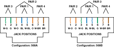 data-insert-wiring-schematic-568a-568b2 – Fort Worth Technology Services